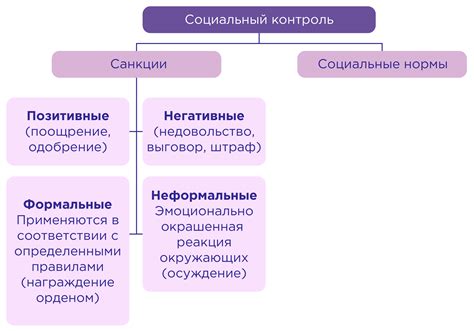 Изменяющиеся социальные нормы