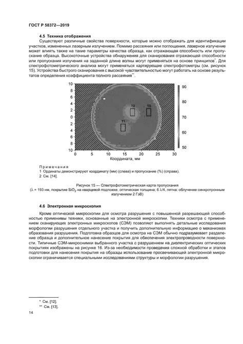 Измерение болевого порога: методы и инструменты