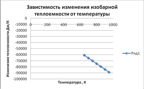 Измерение величины энтропии