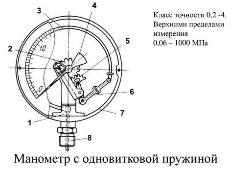 Измерение верхнего давления