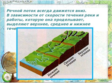 Измерение высоты истока реки