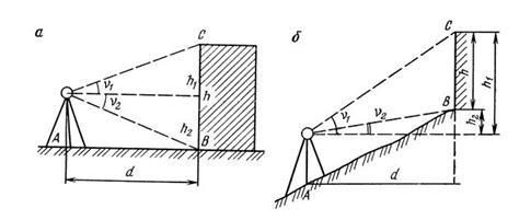 Измерение высоты с помощью теодолита