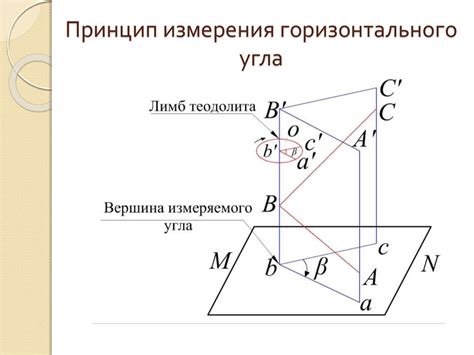 Измерение горизонтальных углов на теодолите