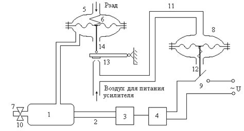 Измерение давления воздуха в баллоне - пошаговая инструкция