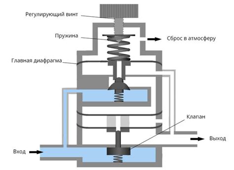 Измерение давления воздуха и скорости работы компрессора