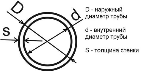 Измерение диаметров и объема трубы