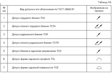 Измерение допусков