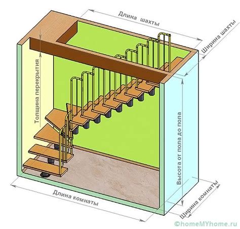 Измерение доступного пространства и расчет размеров лестницы