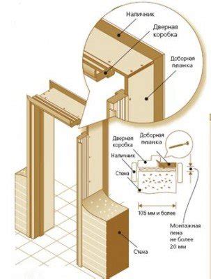 Измерение и монтаж готовых деталей дверной коробки