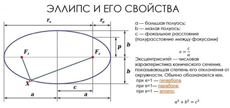 Измерение и отметка осей эллипса