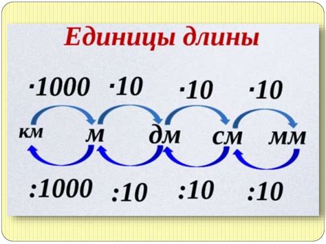 Измерение и отрезка ткани по шаблону