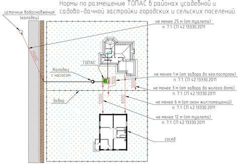 Измерение и планировка установки