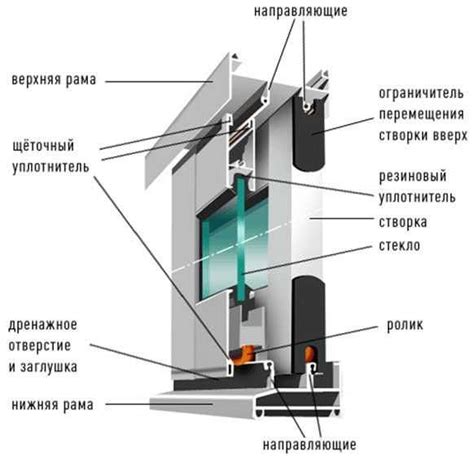 Измерение и подгонка