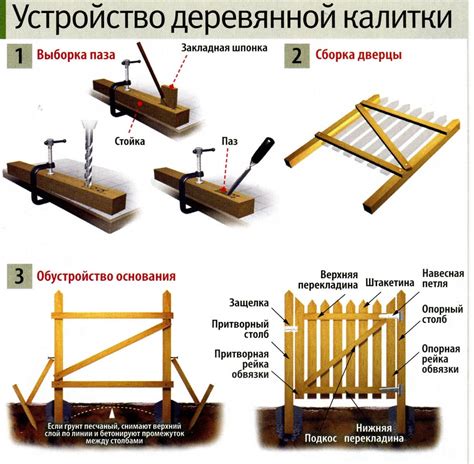 Измерение и подготовка калитки для монтажа