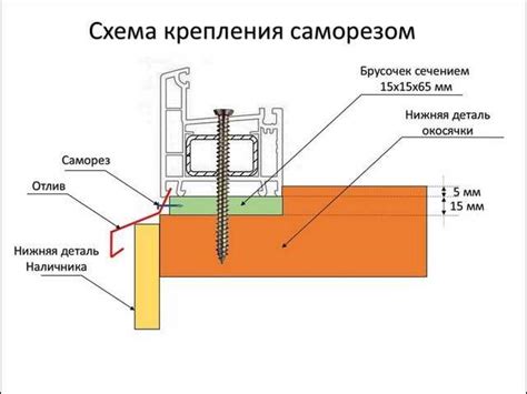 Измерение и подготовка проема