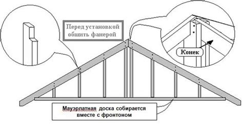 Измерение и подготовка фронтонной части крыши