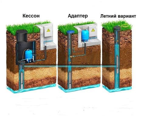 Измерение и разметка места установки кессона