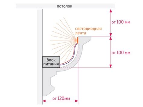 Измерение и расположение плинтуса