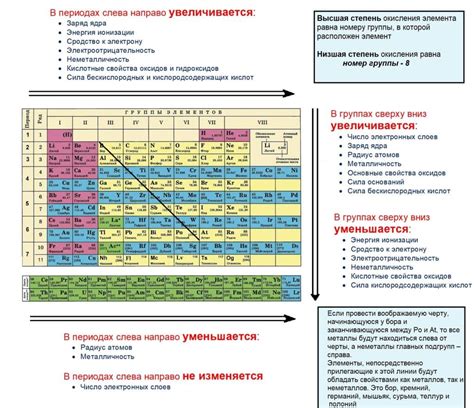 Измерение и расстановка основных элементов