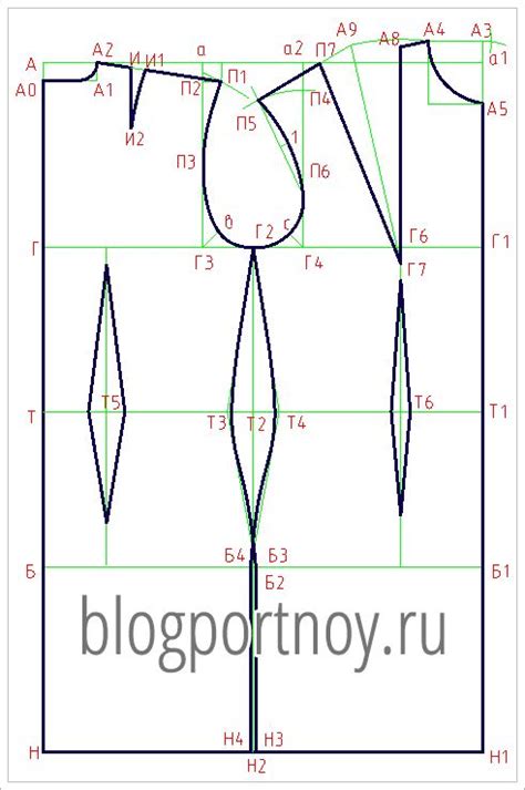 Измерение и расчеты для выкройки