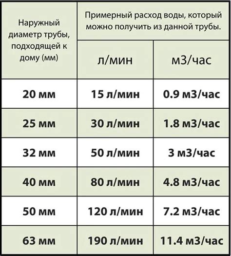 Измерение и расчет диаметра трубы