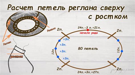 Измерение и расчет петель