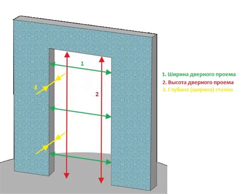 Измерение и расчет размеров дверного проема