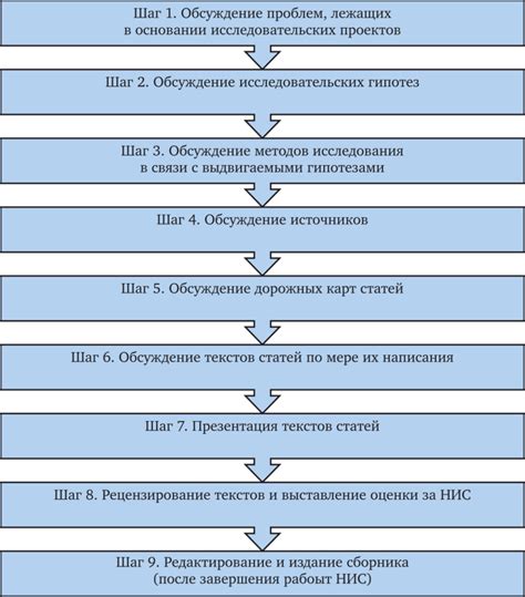 Измерение и смешивание компонентов: необходимая последовательность действий