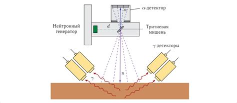 Измерение количества нейтронов: точные методы