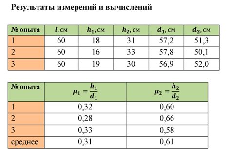 Измерение коэффициента участия: методика и инструменты