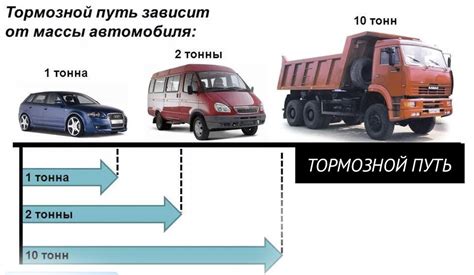 Измерение массы автомобиля с использованием специальных весов