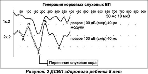 Измерение мозгового кровотока