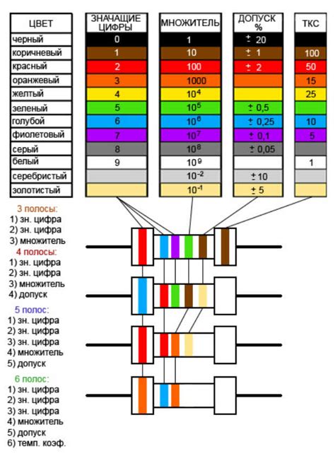 Измерение напряжения на резисторе для определения его сопротивления