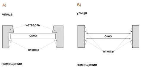 Измерение оконных проемов