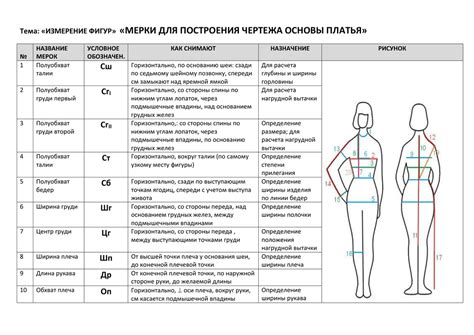 Измерение основных параметров