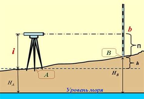 Измерение площадки