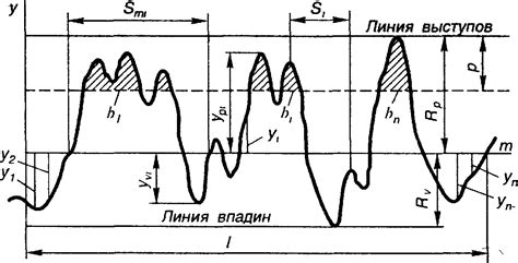 Измерение поверхности: основные принципы