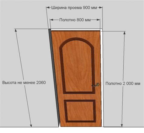 Измерение проема и выбор размера двери