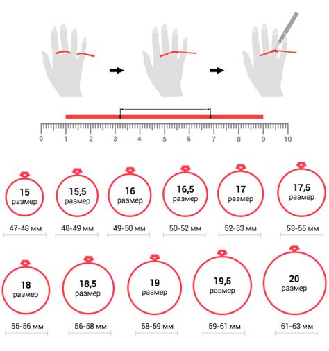 Измерение размера кольца