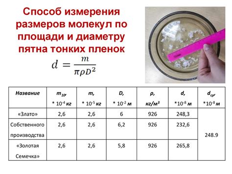 Измерение размеров и формы участка