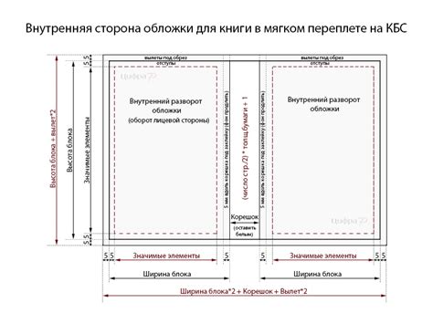 Измерение размеров книги и расчет размеров обложки