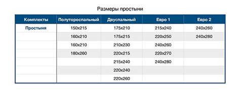 Измерение размеров простыни