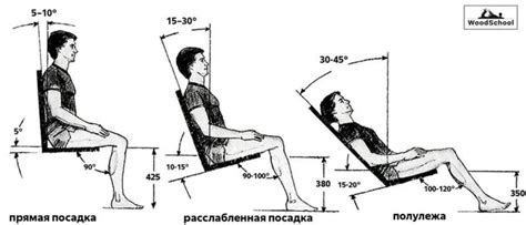 Измерение размеров сиденья и спинки