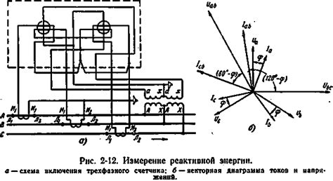 Измерение реактивной мощности