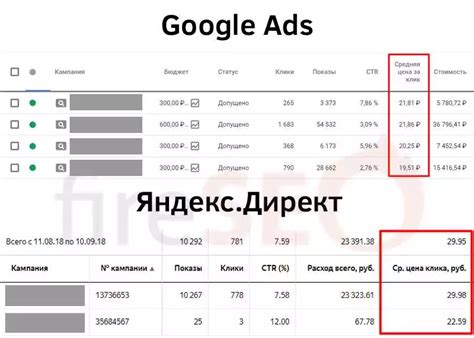 Измерение результатов и оптимизация рекламы