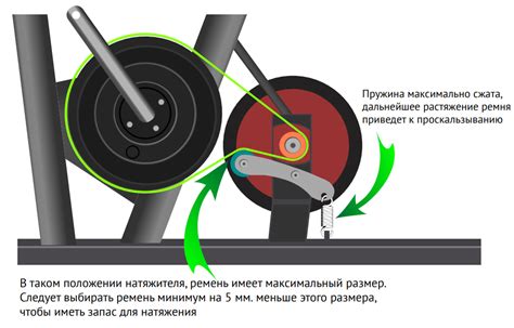 Измерение старого ремня