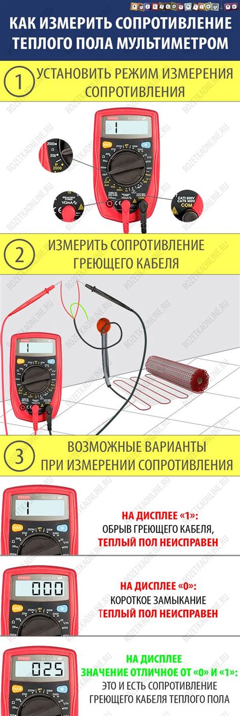 Измерение температурных характеристик теплого пола