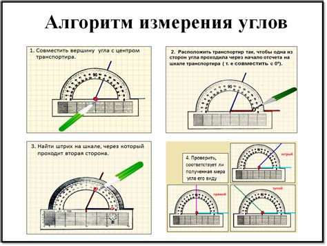 Измерение угла с помощью гониометра: