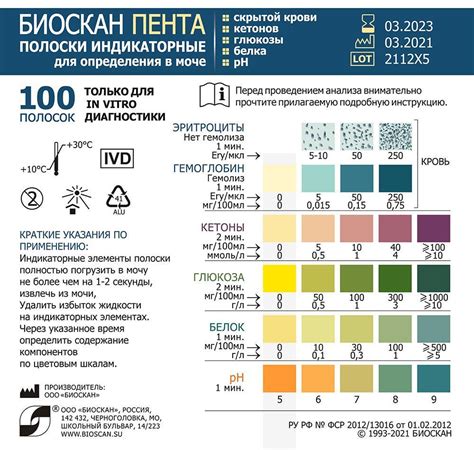 Измерение уровня кетонов с помощью pH-индикатора