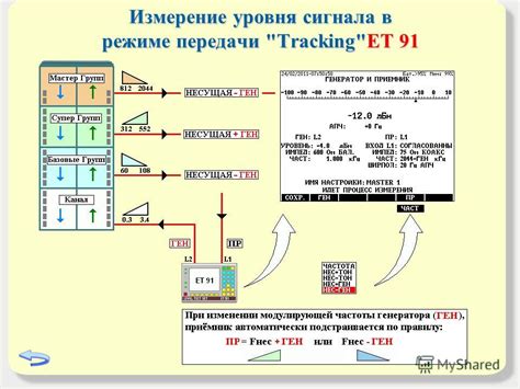 Измерение уровня сигнала